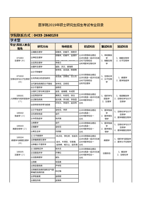 医学院2019年硕士研究生招生考试专业目录