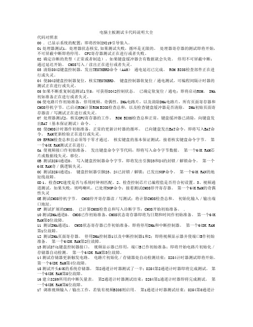 电脑主板测试卡代码说明大全