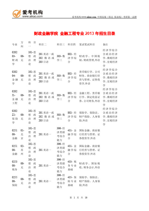 2015中国人民大学金融工程考研 招生人数 参考书 报录比 复试分数线 考研真题 考研经验 招生简章