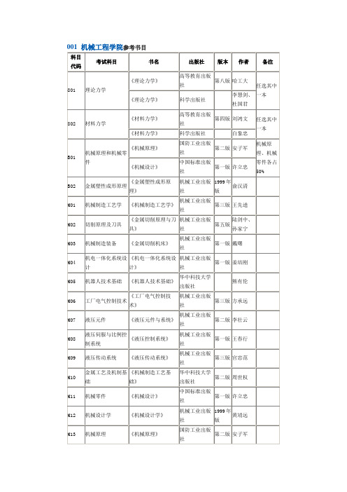001机械工程学院参考书目