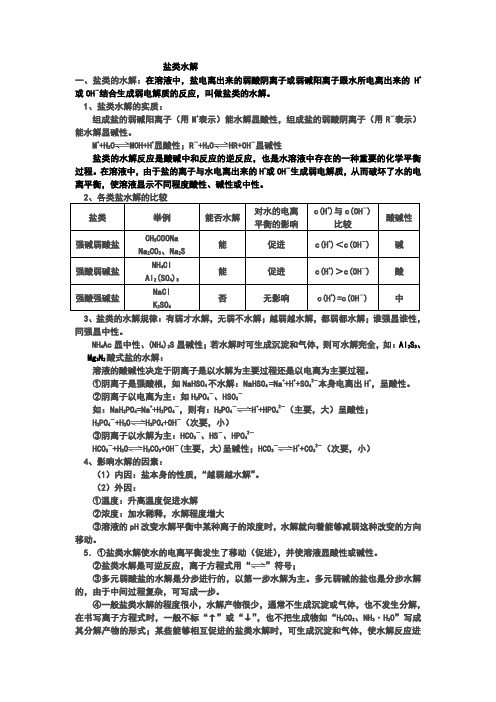 盐类水解整理