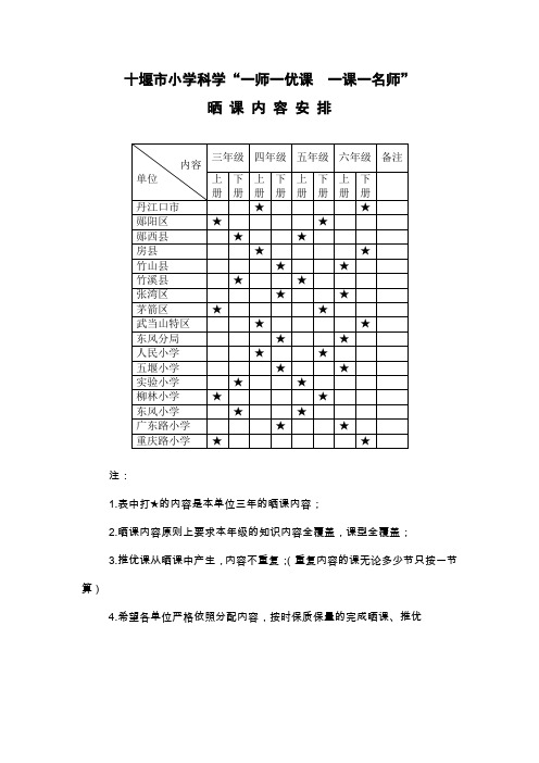 十堰小学科学一师一优课一课一名师