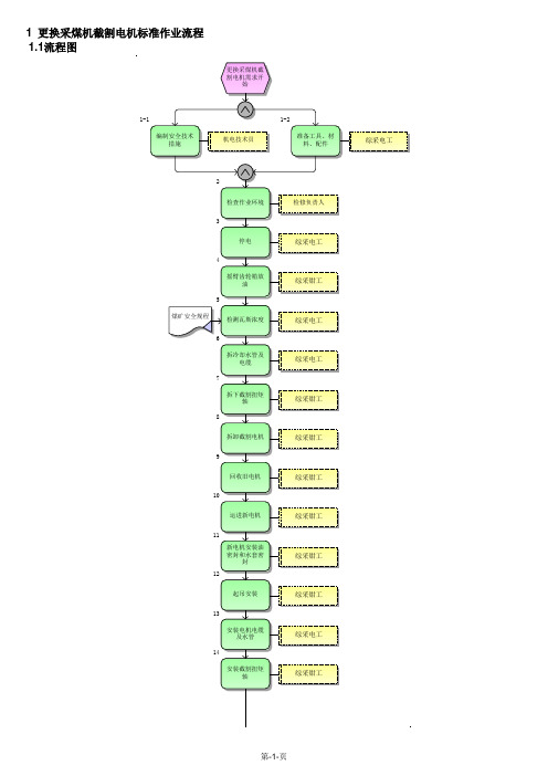 更换采煤机截割电机标准作业流程