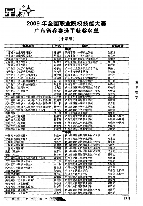 2009年全国职业院校技能大赛广东省参赛选手获奖名单