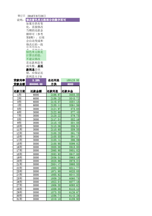 公积金自由还款计算器