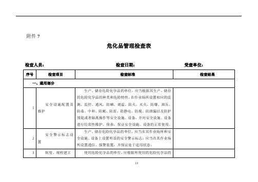 危化品管理检查表