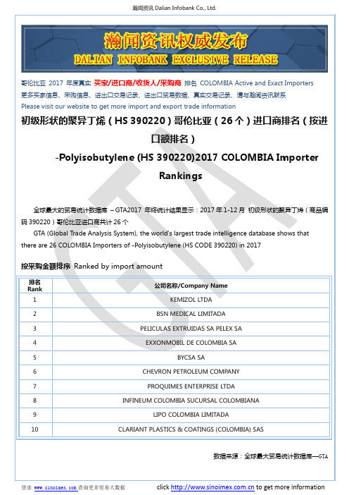 初级形状的聚异丁烯(HS 390220)2017 哥伦比亚(26个)进口商排名(按进口额排名)