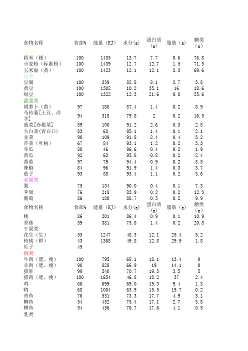 常见的食物营养成分表