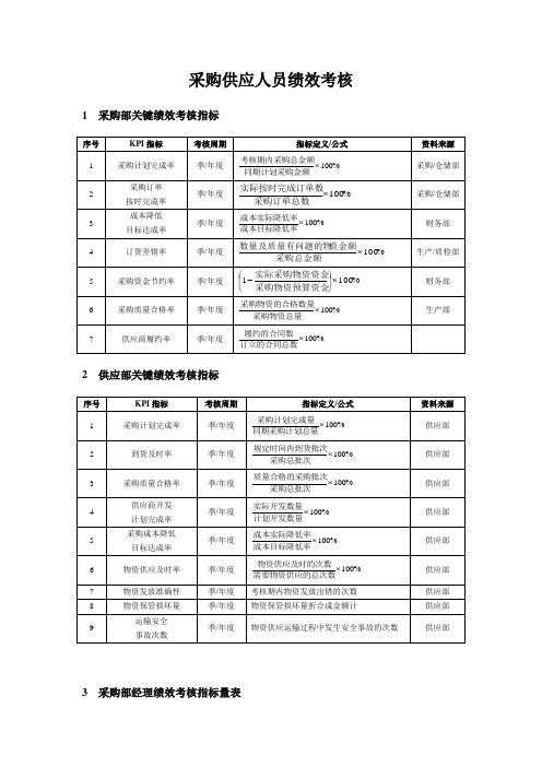 采购供应人员绩效考核