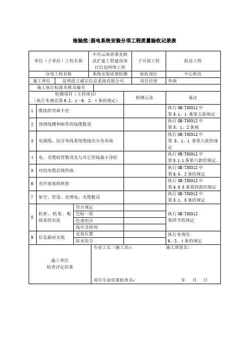 检验批：弱电系统安装分项工程质量验收记录表【范本模板】