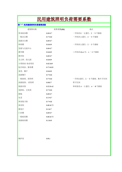 2019[精品文档]电气设计需要系数利用系数功率因数等系数用表.doc