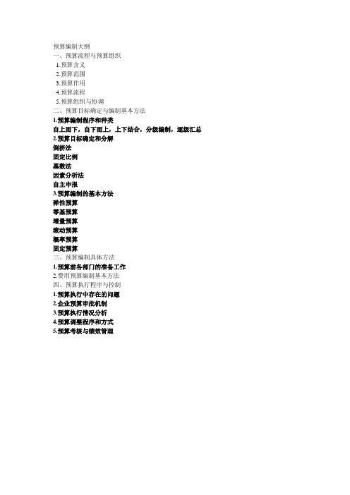预算大纲