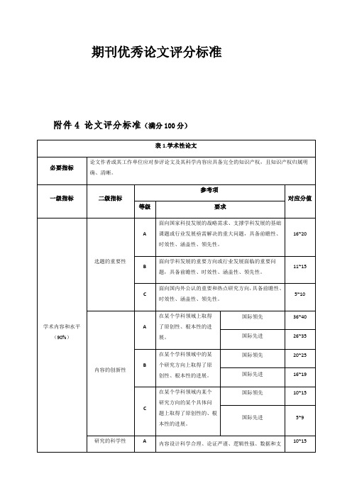 期刊优秀论文评选标准