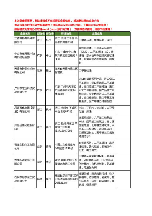 新版全国二甲基硅油工商企业公司商家名录名单联系方式大全548家