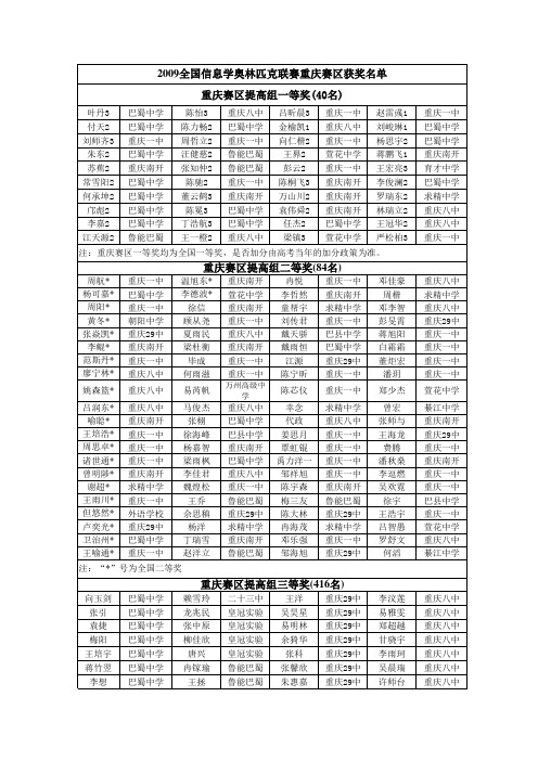 2009全国信息学奥林匹克联赛(NOIp2009)重庆赛区获奖名单