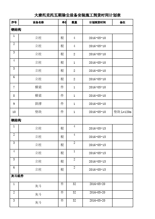到货时间计划表
