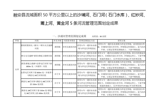 融安县流域面积50平方公里以上的沙埔河、石门河(石门水库
