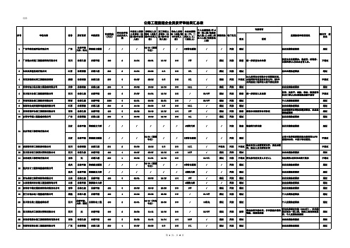 公路工程监理企业资质评审结果汇总表