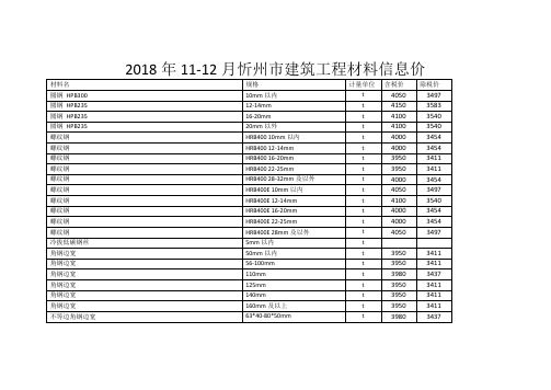 2018年11-12月忻州市建筑工程材料信息价