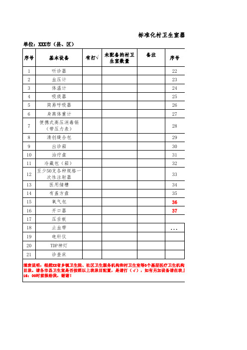标准化村卫生室器械配置品目表