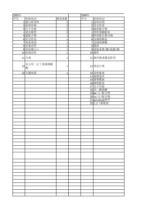 【国家自然科学基金】_柔性配体_基金支持热词逐年推荐_【万方软件创新助手】_20140730