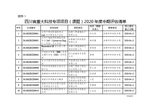 四川省重大科技专项项目(课题)中期绩效自评估报告(样式)