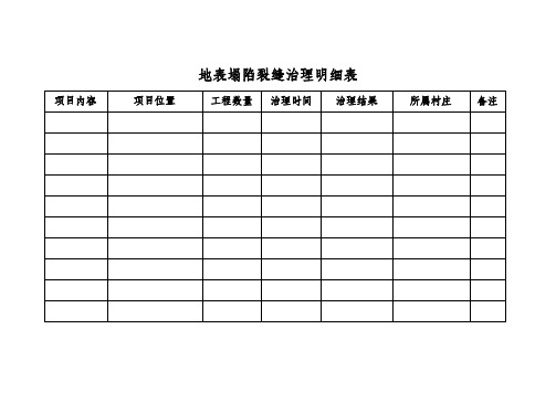 地表塌陷裂缝治理明细表
