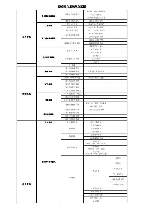 HR信息化系统规划蓝图