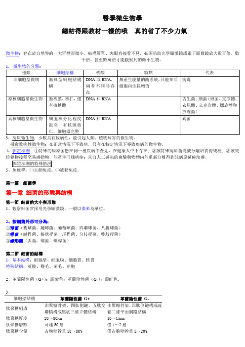 医学微生物学笔记(总结得真的很好)