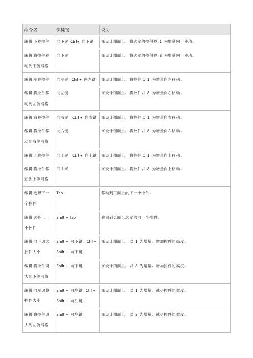 Visual_C++_6.0_默认快捷键