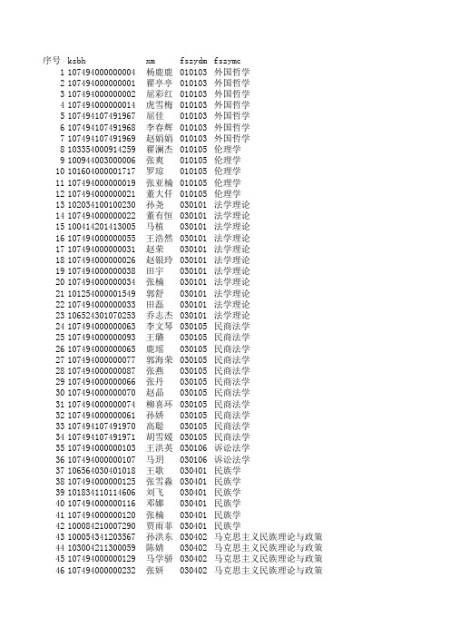 待录取名单