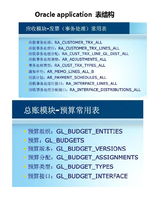 oracle-ebs常用表结构及分类模块