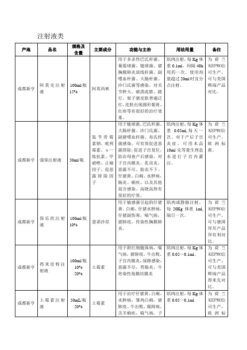 养殖场专用药品