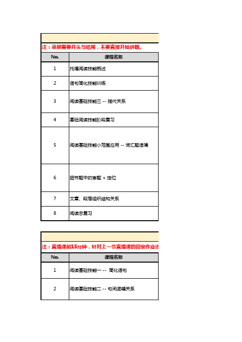 【小站教育小班课】课程大纲-托福阅读