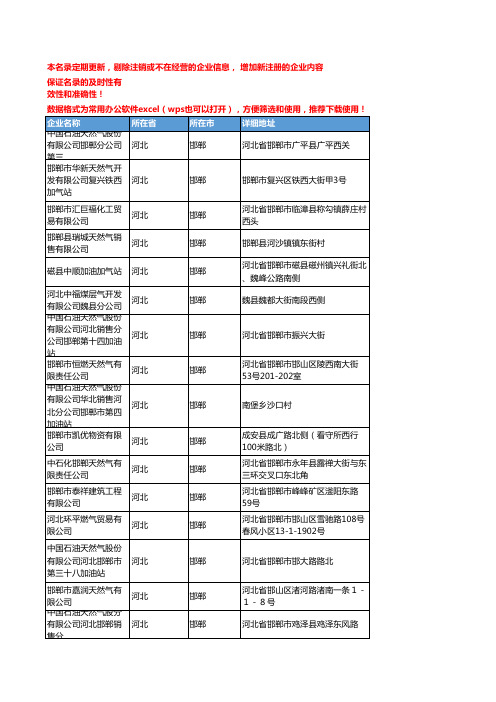 2020新版河北邯郸天然气企业公司名录名单黄页联系方式大全148家