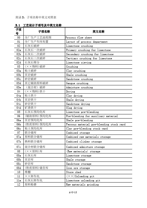水泥工厂车间编号名称英文