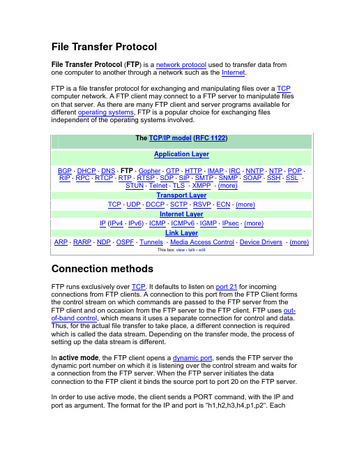 File Transfer Protocol