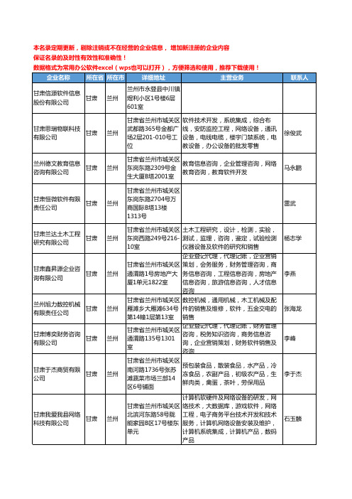 2020新版甘肃省软件工商企业公司名录名单黄页联系方式大全302家