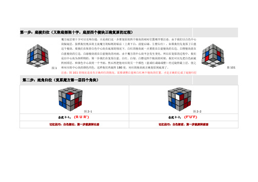 魔方新手教程