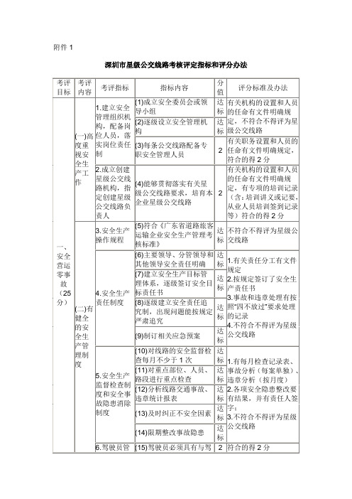 深圳市星级公交线路考核评定指标和评分办法深圳市交通运输委员会