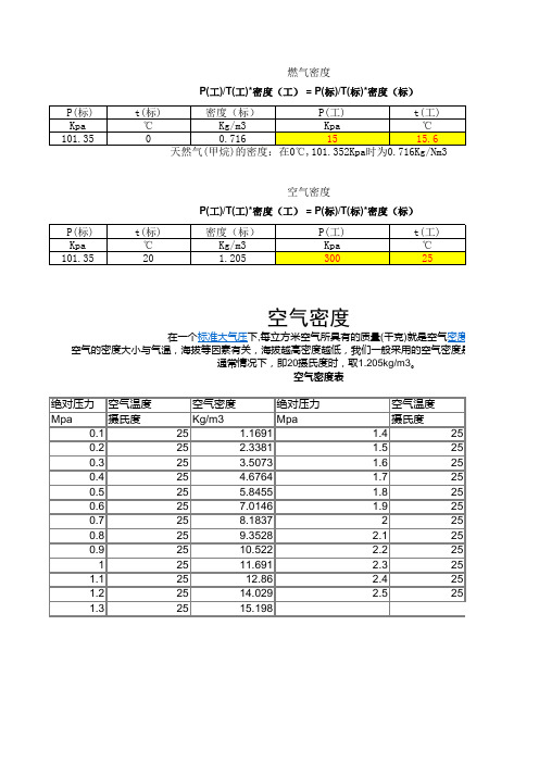 空气-燃气密度计算公式