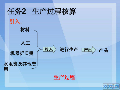 基础会计生产过程业务核算资料