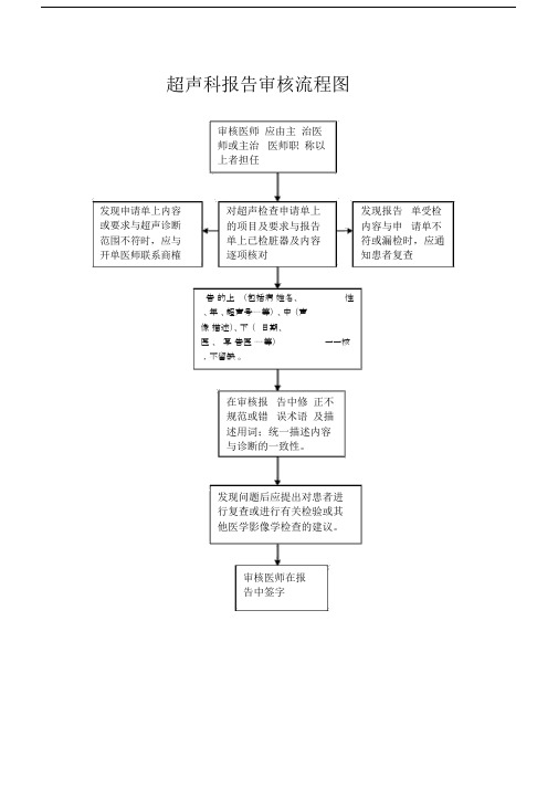 超声科报告审核流程图.docx