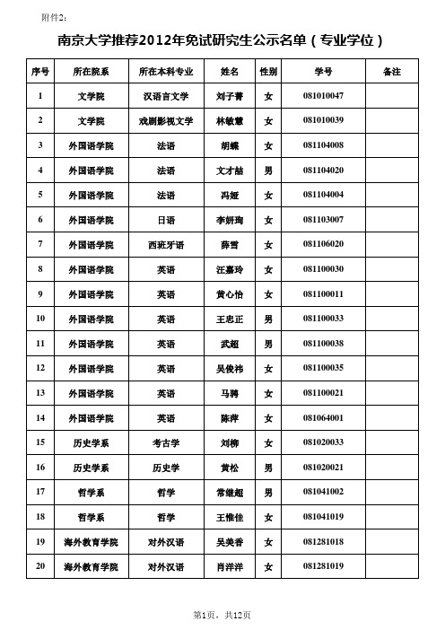 南大2012保研名单公示