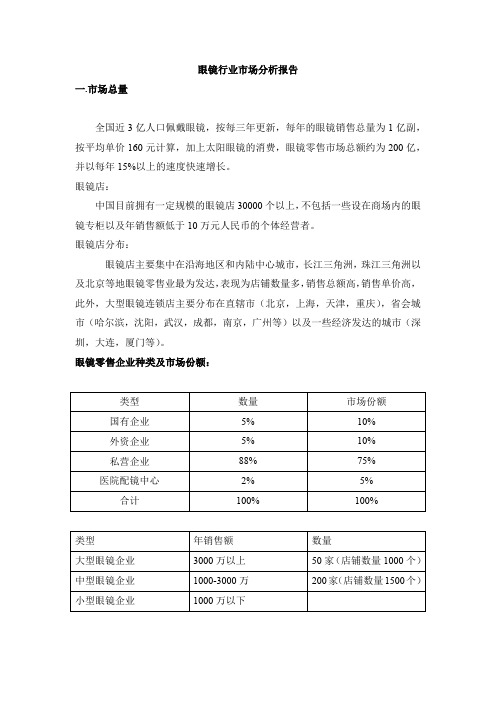 眼镜行业市场分析报告
