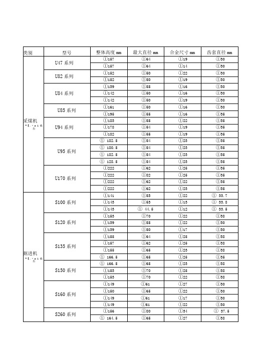 矿山机械截齿参数