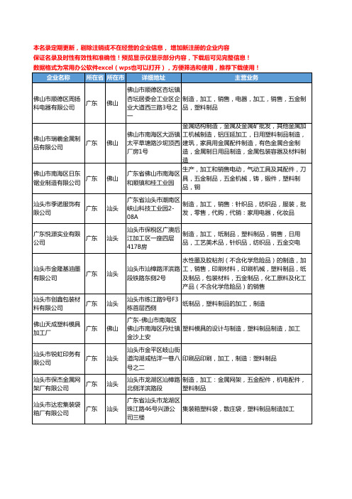 新版广东省塑料制品制造加工工商企业公司商家名录名单联系方式大全233家