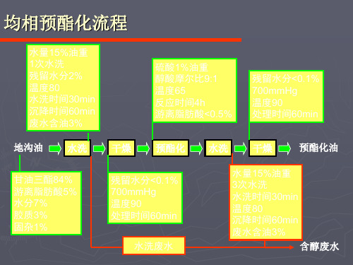 方框流程图