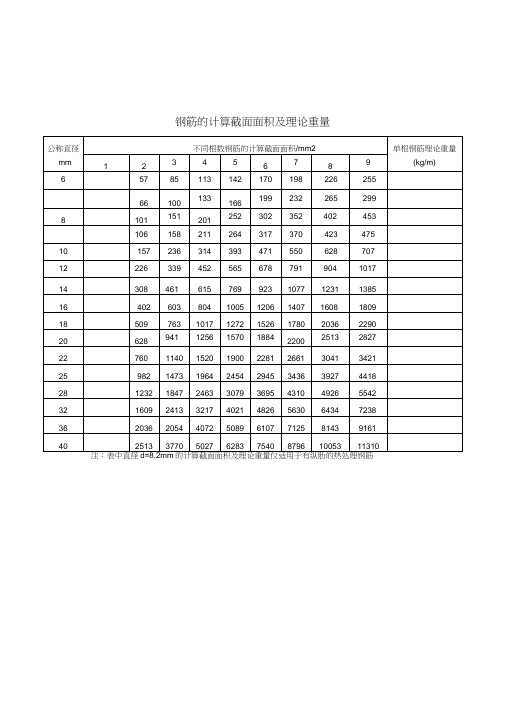 钢筋面积表