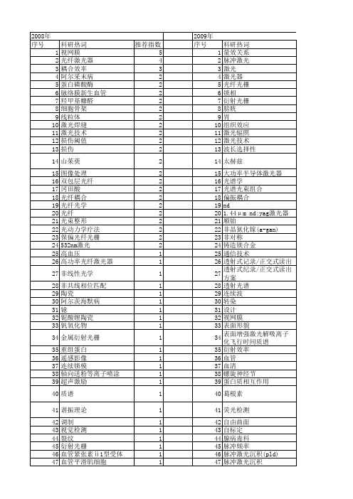 【北京市自然科学基金】_激光_基金支持热词逐年推荐_【万方软件创新助手】_20140729